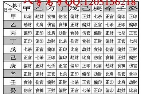 八字重量分析|八字重量分析指南：了解自身命運的關鍵 